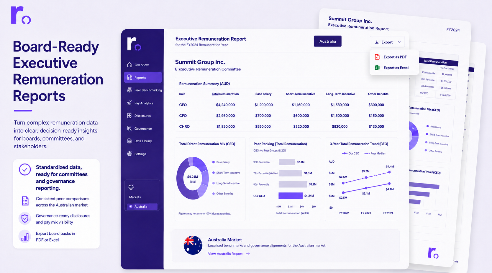 Executive benchmarking report screenshot