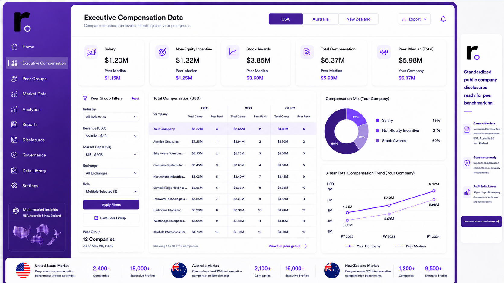Executive compensation dashboard screenshot